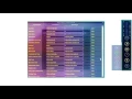 Java Speech Recognition - Configuraton Commands