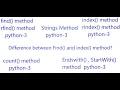 Lecture 23 - Strings part-3 Strings Methods python-3 LearningStrome Academy