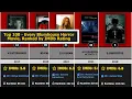 Top 100 - Blumhouse Horror Movies Ranked by IMDb Full List Ratings