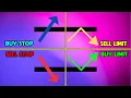 Trading Order Types Market Order - Buy Limit