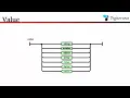 JSON Data Types