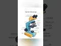 parts of microscope