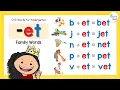 CVC WORDS FOR KINDERGARTEN - ET Word Family Learn How To Read Reading 3-Letter Words