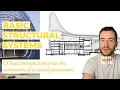 TUTORIAL Basic Structural Systems - An overview by an Architectural Practitioner