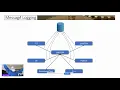 Distributed Computing with Actor Framework and Non-LabVIEW Applications