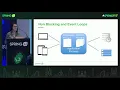 Reactor Netty the default runtime for Spring Boot 2 0 by Violeta Georgieva Spring 2018