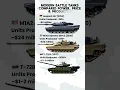 Download Lagu $1M vs $24M Battle Tanks – What Do You Really Get?