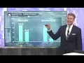 Meteorologist Erik Kostrzewa WeatherNation TV Reel 2022