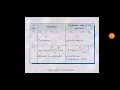Unit-4 Polymer Chemistry Part-1