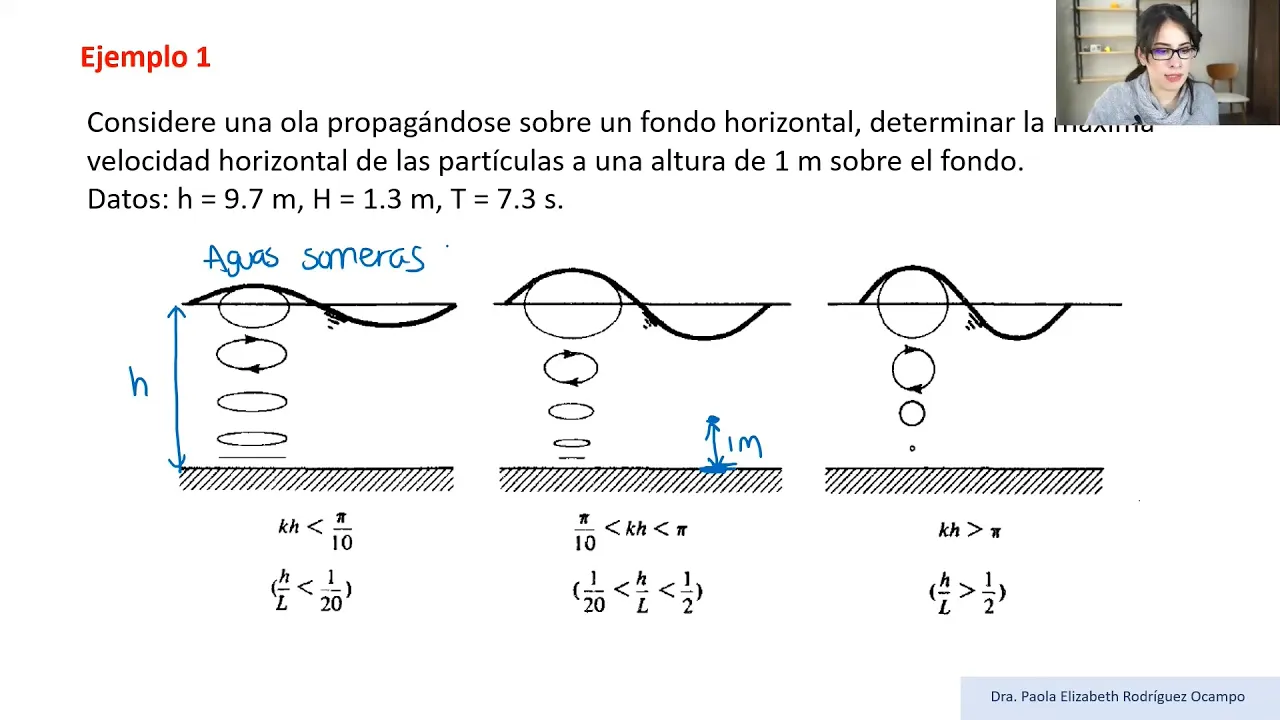 Teoría lineal de oleaje - ejercicios de aplicación - ingeniería de costas