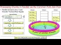 Java Parallel Streams Internals Parallel Processing Common Fork-Join Pool