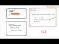 - Access modifiers public default private or protected with members Methods and variables