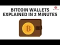 What is a Bitcoin Wallet