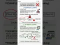 Optimistic vs Pessimistic Locking Explained Database Concurrency
