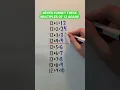 Never Forget These Multiples of 12 Again
