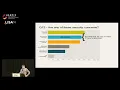 LISA14 - Developers and Application Security Who is Responsible