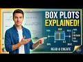 Lecture 08 How to Read Create Box Plots Box-and-Whisker Plots Explained
