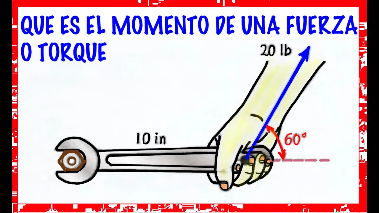 QUE ES UN TORQUE O MOMENTO DE UNA FUERZA - QUE ES EL BRAZO DE PALANCA DE UNA FUERZA (EJEMPLO)