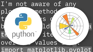 Scatter plot with different text at each data point