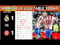 La Liga Table Results Spanish La Liga Table Updated Today Matchweek 31 La Liga Standings