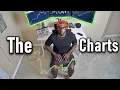 Learn To Read The Chart Scalp Quickly In Under 13 mins