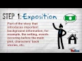 Plot Elements