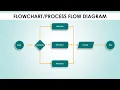 Create Flowchart in PowerPoint in less than 5 minutes Process Flow diagram