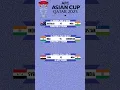 AFC ASIAN CUP QATAR 2023 FIXTURES