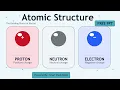 Atomic Structure Electrons Protons Neutrons Explained Free Chemistry PPT Download