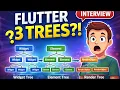 Most Asked Flutter Interview Question Explain the Three Trees