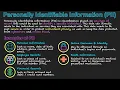 Personally Identifiable Information PII