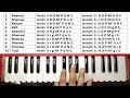 Download Lagu One of the Best Exercise For Fast Fingers On Harmonium | #harmoniumguru