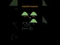 Integration Visualization of King s Rule