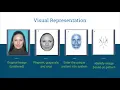 Facial Recognition and Linear Algebra
