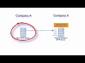Setting Up SFTP Public Key Authentication Between Trading Partners