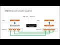 SDC 2017 - Implementing SMB Direct for the Linux SMB Client