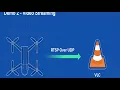 Demir Selmanovic - Automating drone with real-time processing and NodeJS