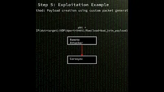 Corosync integer overflow in Corosync join message validation CVE-2026-35092