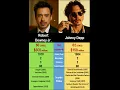 Download Lagu Robert Downey Jr. vs. Johnny Depp: The two men who rocked Hollywood😎🎬