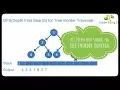Depth first Search DFS for Tree Inorder Traversal