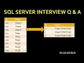 SQL Server Logical combination of word in sql server Sql Server Interview Part 32