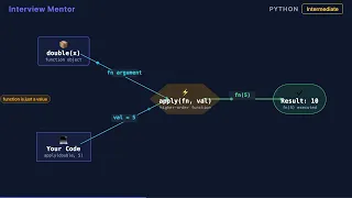 Why Python Functions Are First-Class Objects