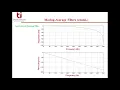 Lecture 14 Moving Average Filter