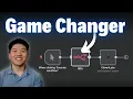 The Easiest Way to Use Community Nodes in n8n