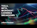 Tesla Meta and Microsoft earnings and stock reaction