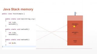 Introduction to Stack and Heap Part 2 Java Stack explanation with example