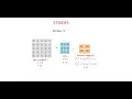 Strides in Convolutional Neural Network