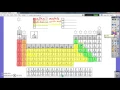 Periodic Table Coloring