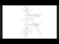 How to convert a pseudo code to Flow chart 2019 GCE