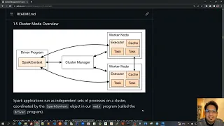 07 - Apache Spark for Java Developers